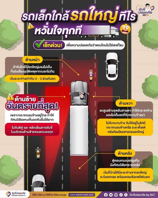 เช็กจุดบอดรถบรรทุก