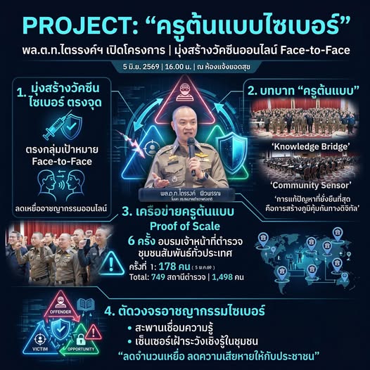 โครงการครูต้นแบบไซเบอร์
