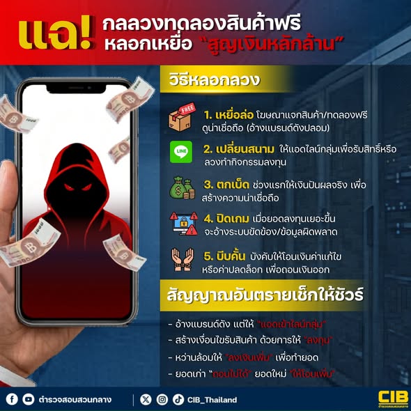 แฉกลลวง