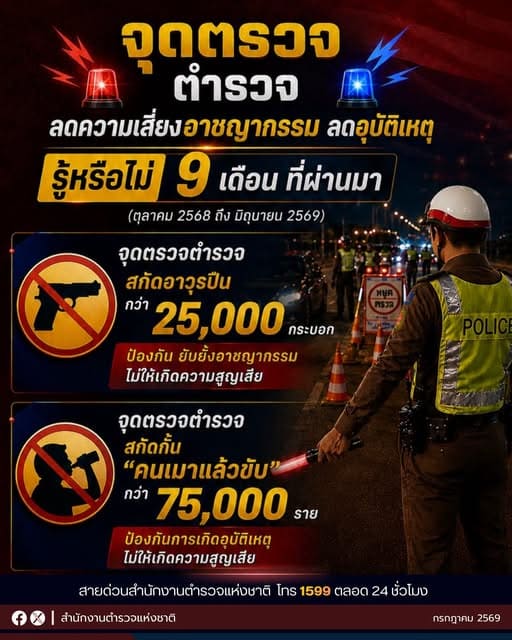 จุดตรวจตำรวจ