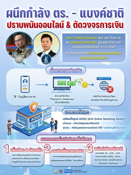 สำนักงานตำรวจแห่งชาติ ผนึกกำลังธนาคารแห่งประเทศไทย