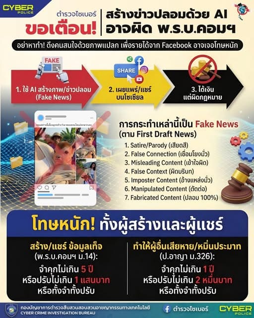 เตือนภัยคอนเทนต์ปั่น