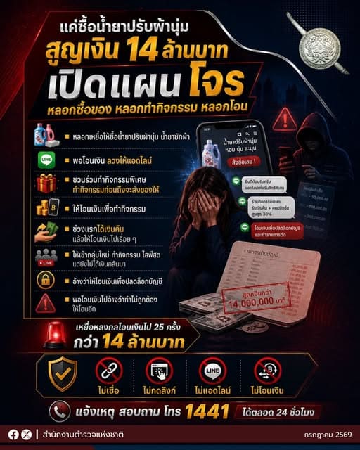 เตือนภัยซื้อของออนไลน์